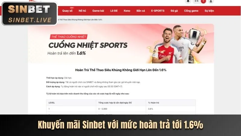 Cấp Độ VIP Bạch Kim